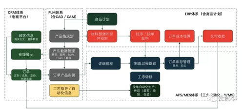 表情 盤點中國零售業的數字化趨勢和軟件品類 鳳凰網科技 表情